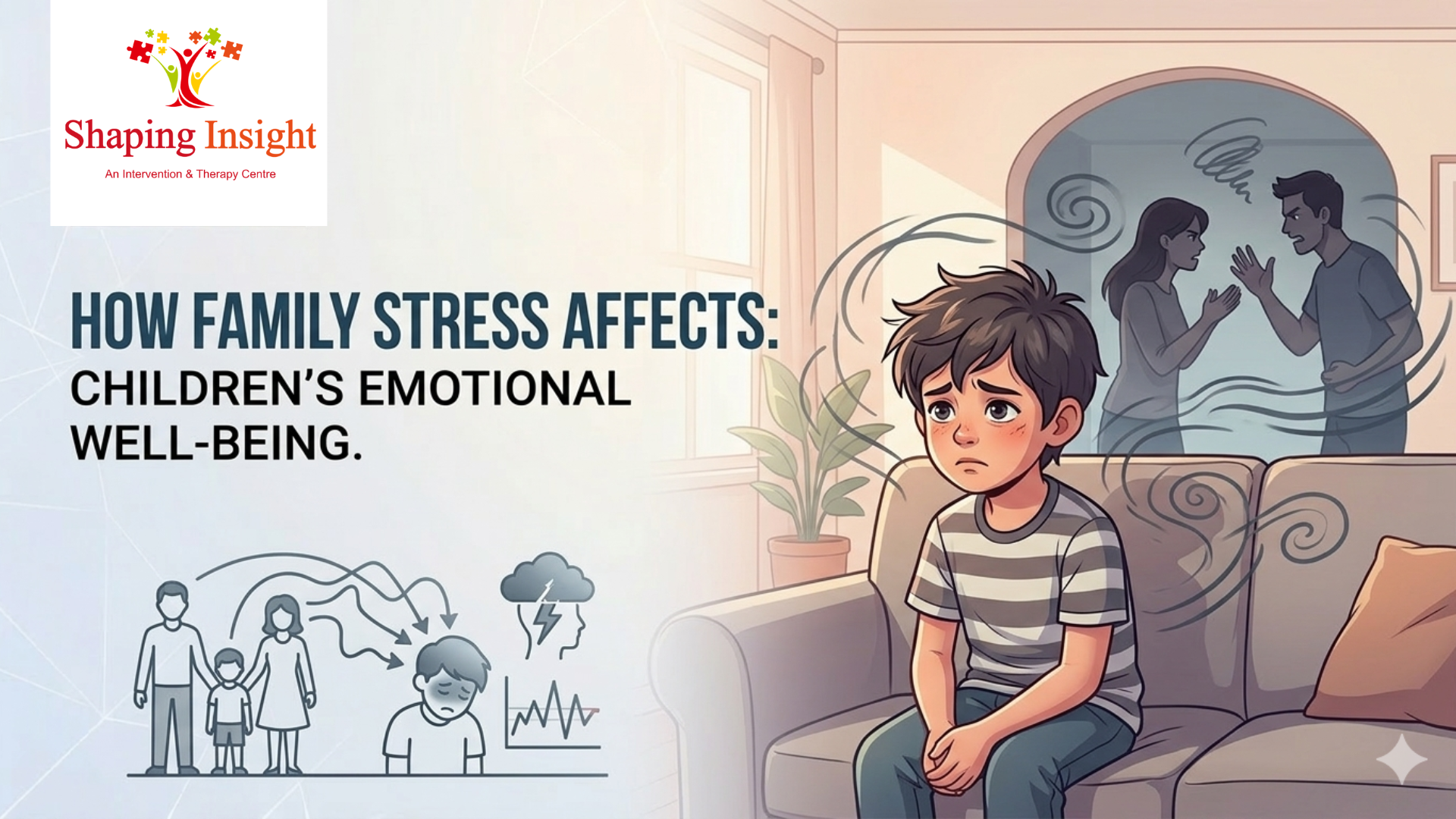 family stress and children’s mental health